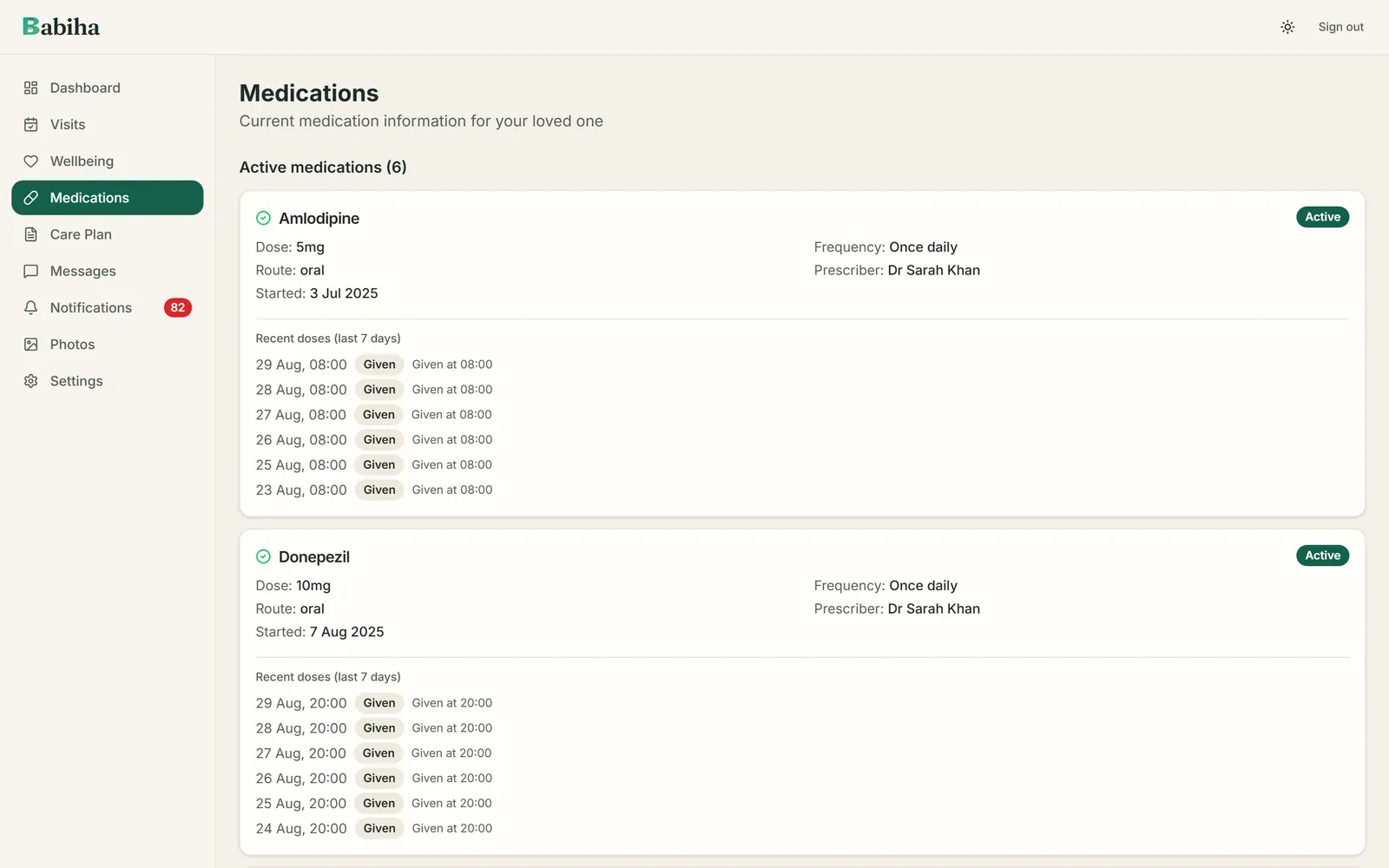 The family portal medications list, showing what is prescribed and what has been given