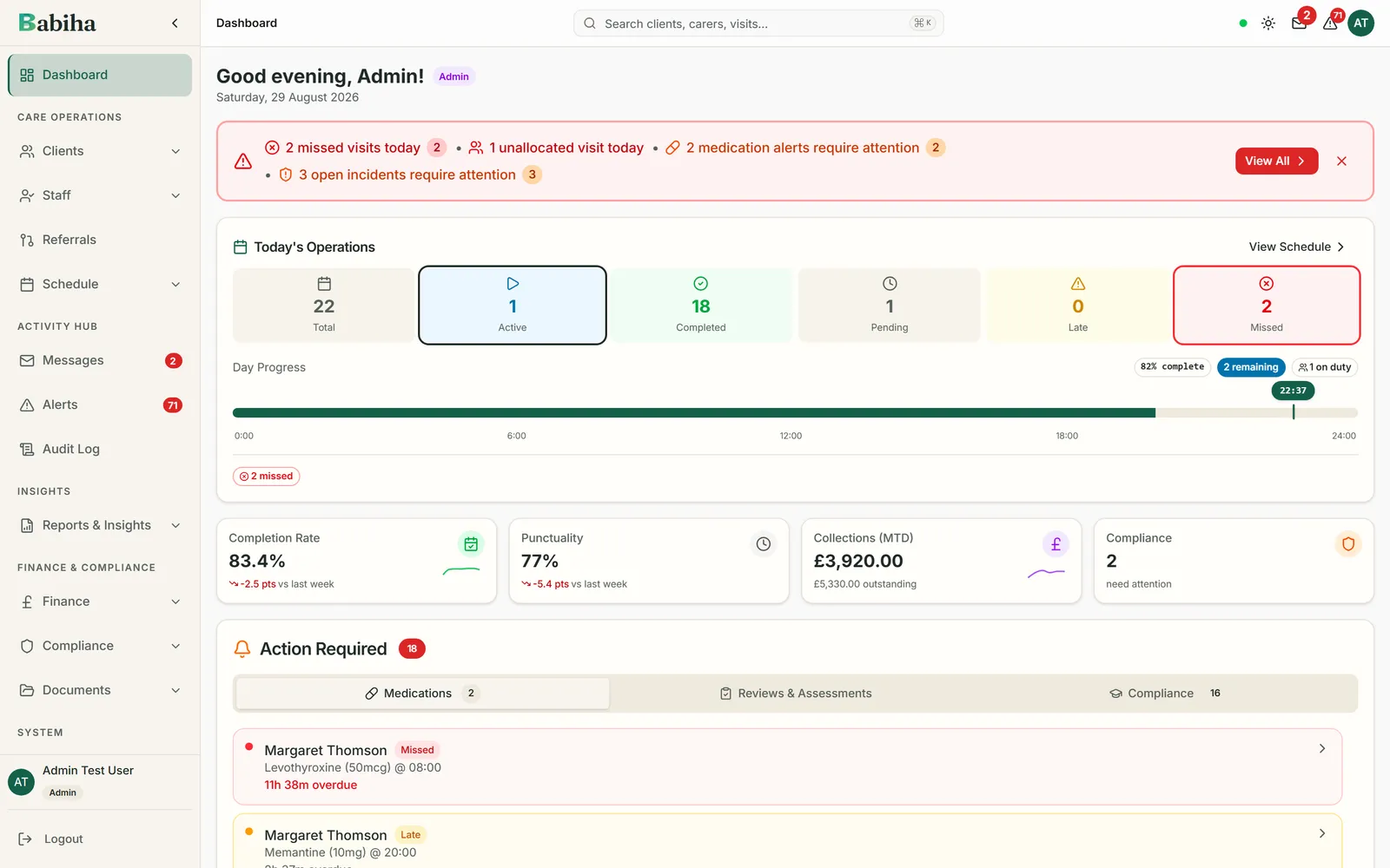 The Babiha agency dashboard: today's visits by status, a day-progress timeline, completion rate, punctuality, collections and compliance, and an Action Required list of medications due
